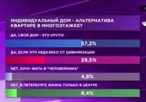 Петербуржцы голосуют за дом!